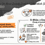 Zmiany w&nbsp;L4 w&nbsp;2026 i&nbsp;2027&nbsp;r. – co&nbsp;wolno na&nbsp;zwolnieniu lekarskim i&nbsp;kiedy ZUS może odebrać zasiłek