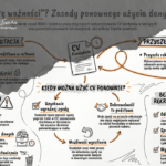 Czy&nbsp;pracodawca może wykorzystać raz wysłane CV w&nbsp;ramach innych rekrutacji?