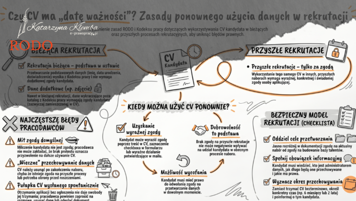 Czy&nbsp;pracodawca może wykorzystać raz wysłane CV w&nbsp;ramach innych rekrutacji?