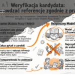 Czy&nbsp;można weryfikować kandydata do&nbsp;pracy u&nbsp;jego dotychczasowego zatrudniającego?