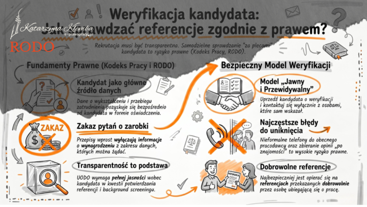 Czy&nbsp;można weryfikować kandydata do&nbsp;pracy u&nbsp;jego dotychczasowego zatrudniającego?